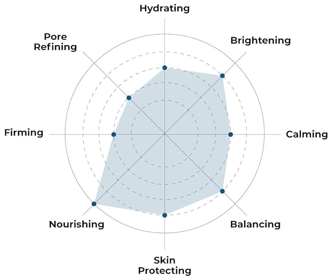 FACETORY K Beauty Face Mask Skin Care - SOS SAVE OUR SKIN RESTORING Sheet Mask with Royal Jelly & Aloe | Calm Inflammation, Dewy Skin (5 Pack)