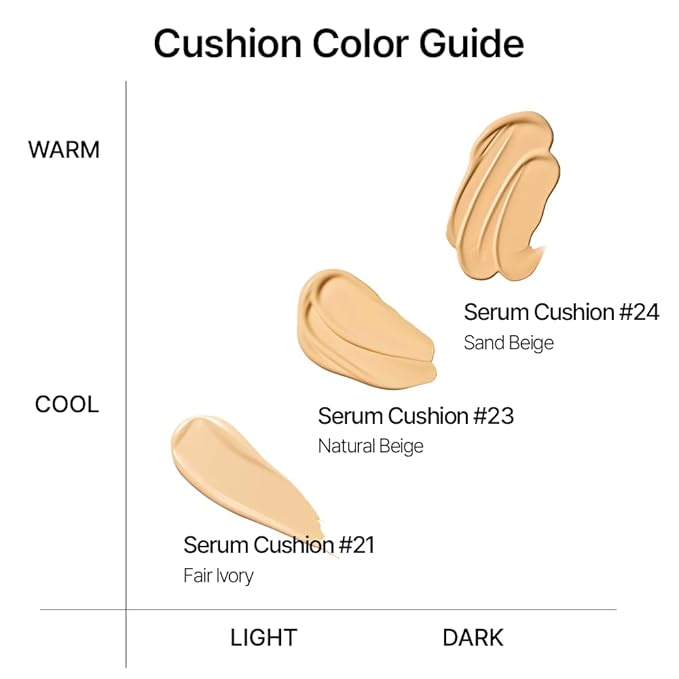 Parnell Cicamanu Serum Cushion - Moisturizing Foundation for Soothing, Coverage, Glass Skin and Lightweight for Sensitive and Dry Skin Pearl Skin (0.52 Fl Oz) (#24 Sand Beige)-VivaGrace Women