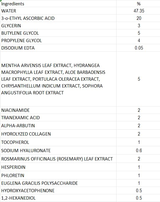 Professional Vitamin C Face Serum 20%, Anti Aging Facial Super Vit C Serum with Ascorbic Acid Hyaluronic Acid & Vitamin E for Dark Spots, Skin Care, Christmas Gift & Stocking | 1 Fl. Oz-VivaGrace Women
