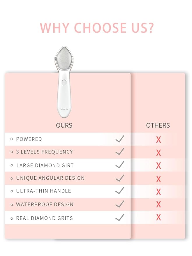 NEWDERMO Microdermabrasion Machine Pro, Large Diamond Electric Microdermabrasion Wand Tool With 3 Levels Frequency for Face Body Exfoliate Skin Care(White)-VivaGrace Women