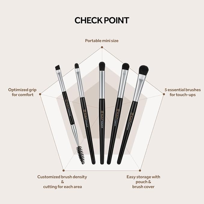 Eye Makeup Brush Set 5 Pcs | Small & Portable Eye Shadow Brushes | Korean Eye Makeup Brushes | Premium Synthetic Bristles for Professionals-VivaGrace Women