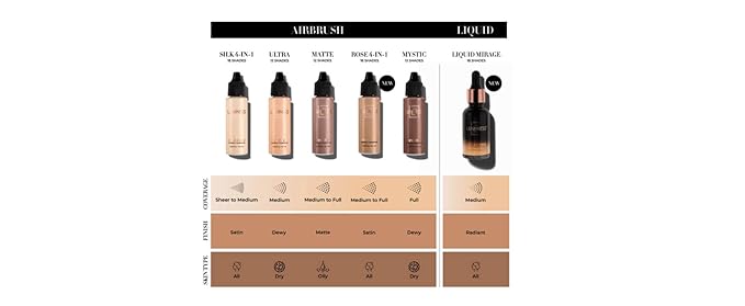 Luminess Air Silk 4-In-1 Airbrush Foundation- Foundation, Shade 040 (.5 Fl Oz) - Sheer to Medium Coverage - Anti-Aging Formula Hydrates and Moisturizes - Professional Makeup Kit for Cordless Air Brush-VivaGrace Women