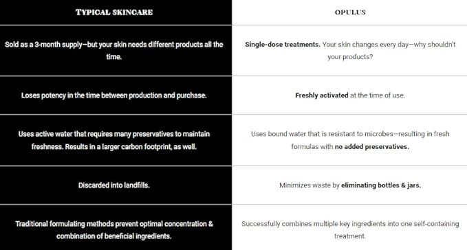 Smooth & Brighten System Collection, Activator with AHA Facial & Vitamin C Concentrate, Skin Renewal Trio, Skin Care Routine,Suitable for Dry Skin, Gift Bundle / Starter Kit-VivaGrace Women