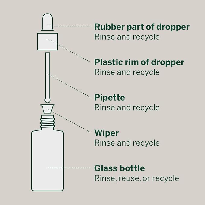 Urban Calm Collection Gift Set - Hydrating, Smoothing, Exfoliating, and Soothing Skincare Set for All Skin Types - Includes Fermented Skincare Products: Cleanser, Essence, Serum, and Cream-VivaGrace Women