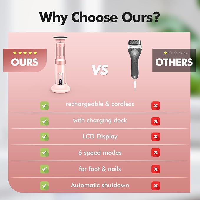 Electric Foot Callus Remover Cordless Electric Foot Filer Kit with 6Speeds Chagring Dock Callus Remover for Women Feet and Nail (Pink)-VivaGrace Women