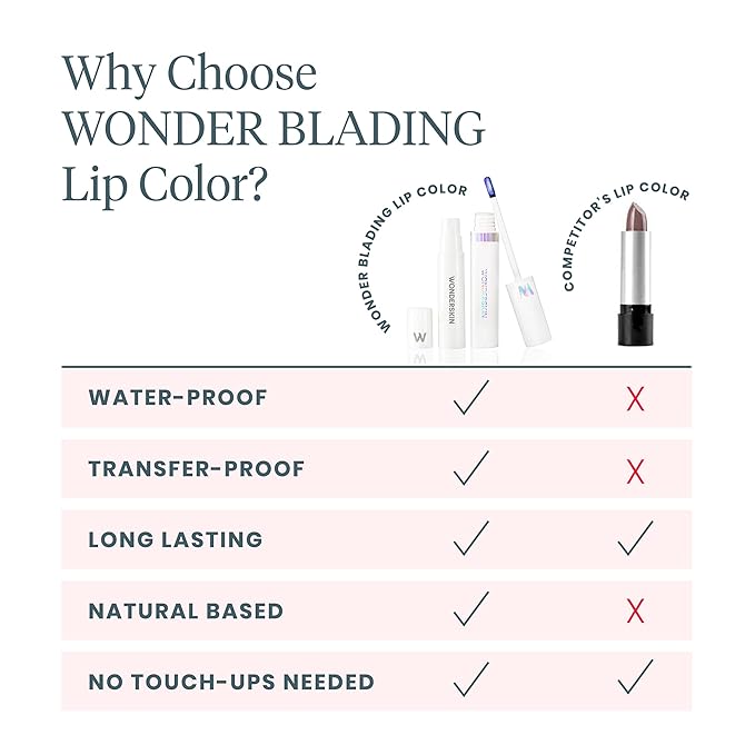 Wonderskin Wonder Blading Lip Stain Peel Off and Reveal Kit - Long Lasting, Waterproof Nude Lip Tint, Transfer Proof Natural Lip Stain Kit (Adore)-VivaGrace Women
