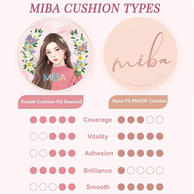 MIBA Ion Calcium Foundation Double Cushion RX 25 g / 0.88 oz Big Cushion SEASON 2 Long Lasting Effect for Dewy Skin. Skin moisturizing. Skin tightening relief. Fine coverage. Smooth adhesion (No 21)-VivaGrace Women