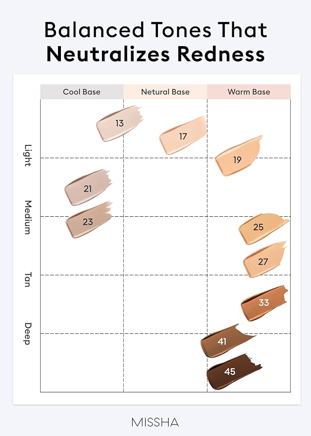 MISSHA M PERFECT COVER SERUM BB CREAM No.23 Natural Beige-Light/Medium with Cool/Neutral Undertone, BB Cream by Cardi B Pick, Skin Tint, Tinted Moisturizer, Skin Care Foundation Makeup, 1.18 Fl oz-VivaGrace Women