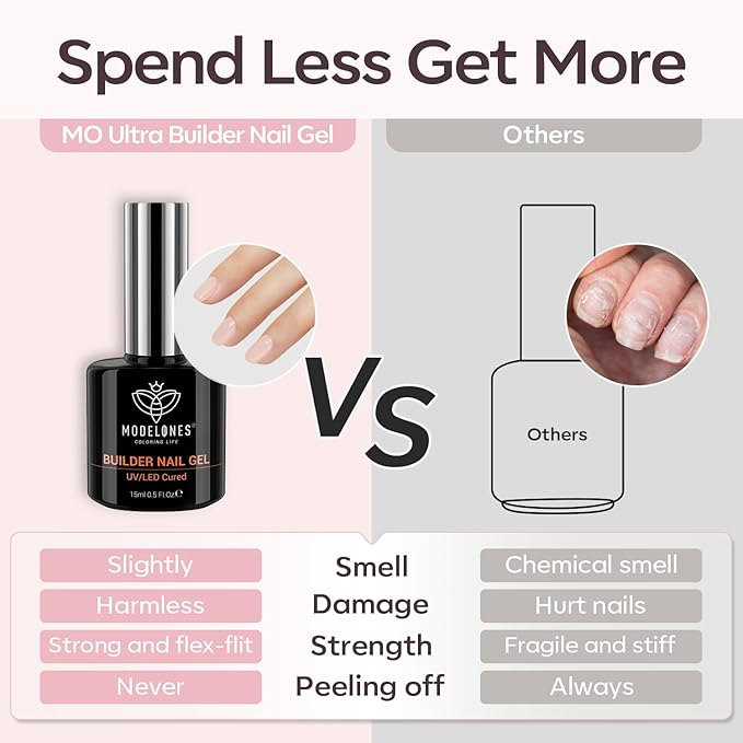 modelones Builder Nail Gel, 8-in-One Cover Nude Builder, LED Lamp Cured Thickening Apex Building Strengthener Extension Rubber Color Base Gel Polish Glue in a Bottle for Home DIY Salon Girls-VivaGrace Women