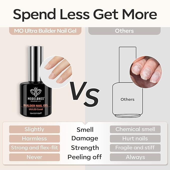 modelones 8-in-One Builder Nail Gel, Neutral Nude Builder for Thickening, LED Lamp Cured Hard Strengthener Extension Color Base Rhinestone Glue Gel Polish in a Bottle for DIY Home Salon-VivaGrace Women