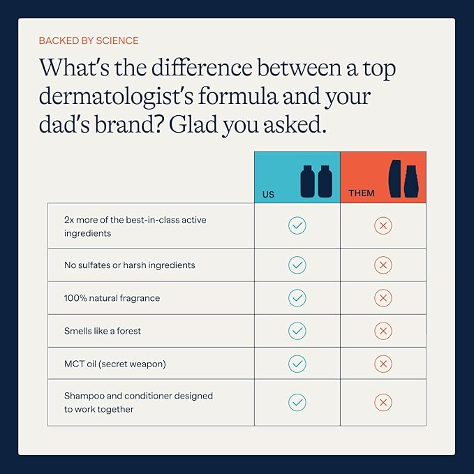 Flakes Anti Dandruff Shampoo and Conditioner Set for Men with Scalp Massager | Dry, Flaky, & Itchy Scalp Shampoo | Sulfate and Paraben Free | Hydrating Shampoo & Moisturizing Conditioner | 9 fl oz-VivaGrace Women