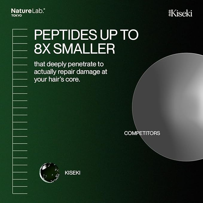 NatureLab.TOKYO Kiseki Molecular Repair Leave-In Hair Masque Refill: Restores Damaged Hair, Repairs Heat & Chemical Damage, Boosts Strength, Smoothness & Softness, 1.7 Fl Oz-VivaGrace Women