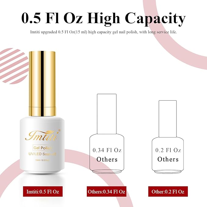 Imtiti Red Gel Nail Polish, 1 Pcs 15ml FireBrick Color Soak Off LED Long-Lasting Nail Gel Polish Nail Art Starter Manicure Salon DIY at Home, 0.5 Fluid Ounces