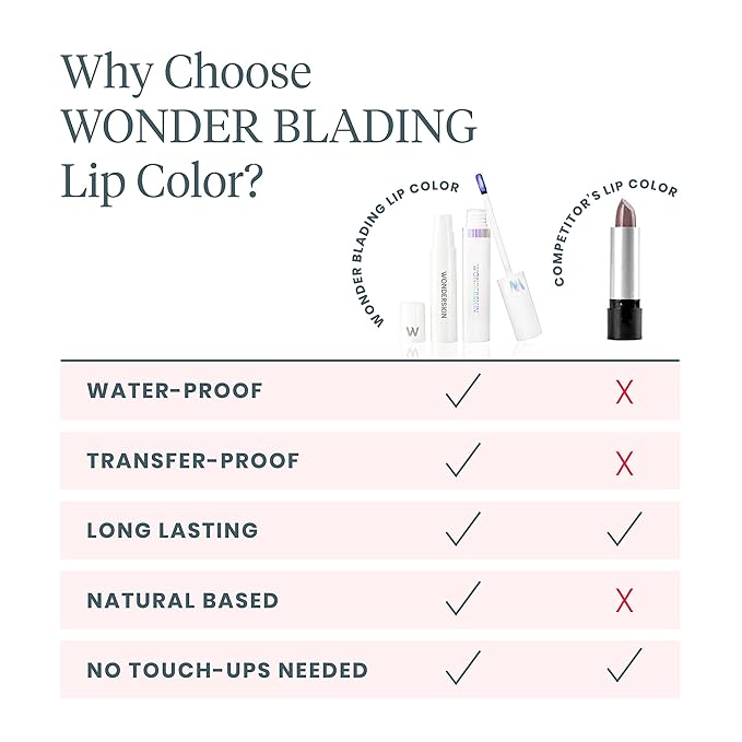 Wonderskin Wonder Blading Lip Stain Peel Off and Reveal Kit - Long Lasting, Waterproof Pink Lip Tint, Transfer Proof Natural Lip Stain Kit (Crush)-VivaGrace Women