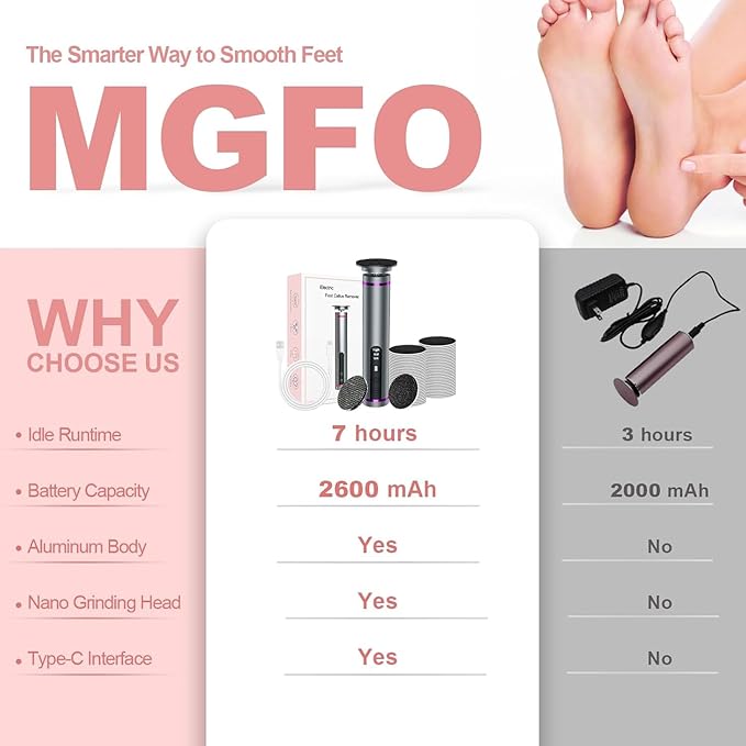 Electric Callus Remover for Feet, 3 Speeds Electric Foot Callus Remover with Powerful Brushless Motor, 2600mAh Runs for 7Hours, Washable Nano Glass Head, 60 Pcs Sandpaper Discs, Gift for Women & Men-VivaGrace Women