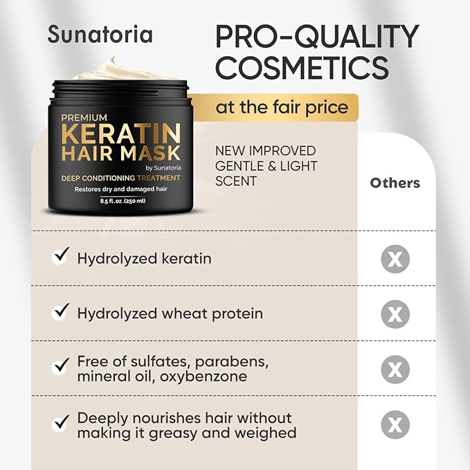 SUNATORIA Keratin Hair Mask - Deep Conditioner for Dry Damaged Hair - Hydrates, Repairs, Nourishes - Keratin Hair Treatment - Deep Conditioning Hair Mask - Keratina Mascarilla Para el Cabello-VivaGrace Women