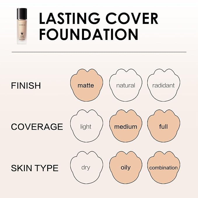 Lasting Cover Foundation, 24H Longlasting Full Coverage Matte Finish Face Makeup, Poreless, Lightweight, Waterproof, Oil Free Liquid Foundation, M01-VivaGrace Women