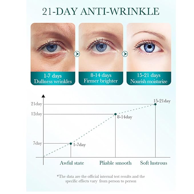 2 PCS Hyaluronic Acid Repair Eye Cream for Dark Circles,Bags Under and Puffiness,Eye Wrinkle Firming Cream Moisturise Repairing Thghten Eye Skin Care-VivaGrace Women