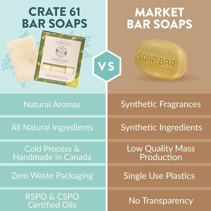 Handmade in Canada, Plant Based Cold Process Natural Bar Soap For Face And Body, With Premium Essential Oils, Eucalyptus & Peppermint For Men And Women 3 Pack (Patchouli Lime)
