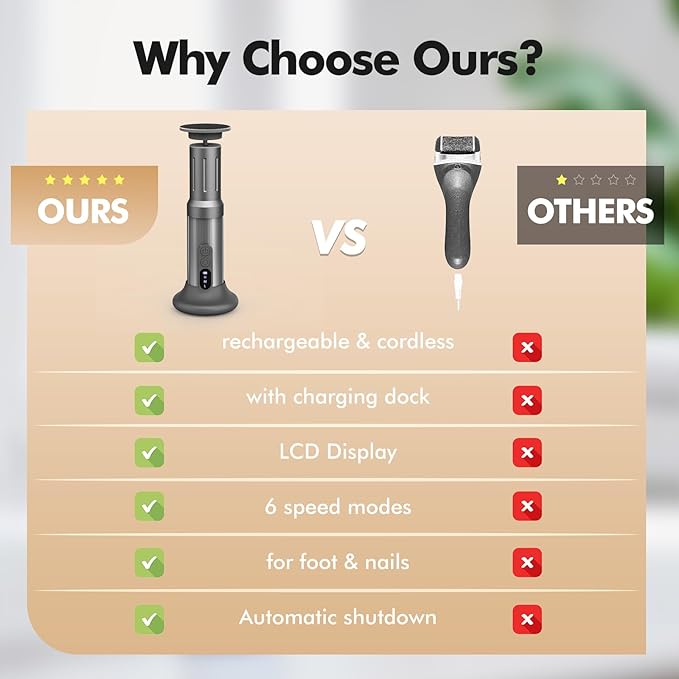 Electric Foot Callus Remover Cordless Electric Foot Filer Kit with 6Speeds Chagring Dock Callus Remover for Women Men Feet and Nail(Black)-VivaGrace Women