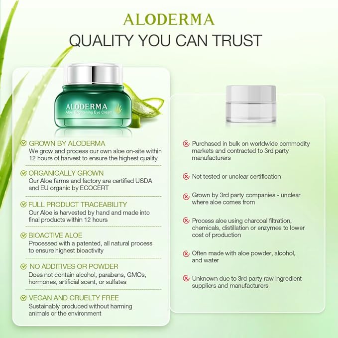 Aloderma Brightening Eye Cream with Organic Aloe Vera - Hydrating Daily Eye Cream for Dark Circles & Puffiness with Caffeine & Sage Oil - Day & Night Eye Cream for Puffy Eyes & Fine Lines, 25g/0.9oz-VivaGrace Women