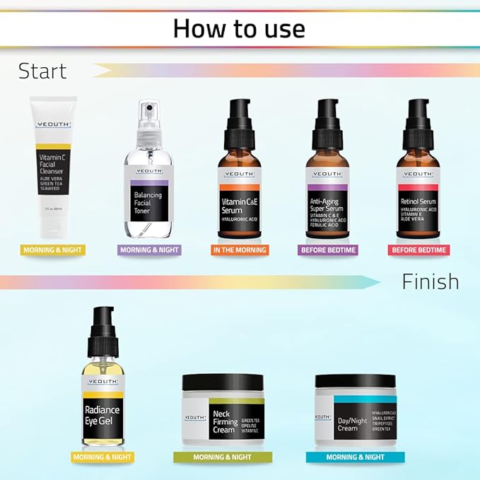 YEOUTH Skin Care Set: Retinol Serum with Hyaluronic Acid, Vitamin C & Super Face Serum, Cleanser, Toner, Eye Gel, Neck Cream, Face Cream 8-Piece Skincare Kit For Women-VivaGrace Women