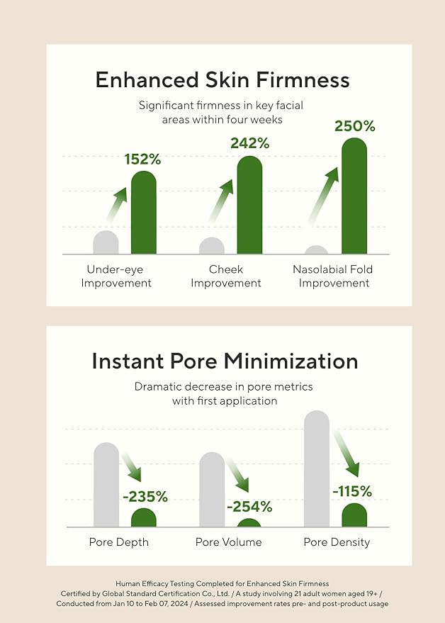 AROMATICA Vitalizing Rosemary Firming Ampoule Serum 30ml - Skin Revitalizing Retinol Serum for Face, Moisturizing & Strengthening Skin Barrier-VivaGrace Women