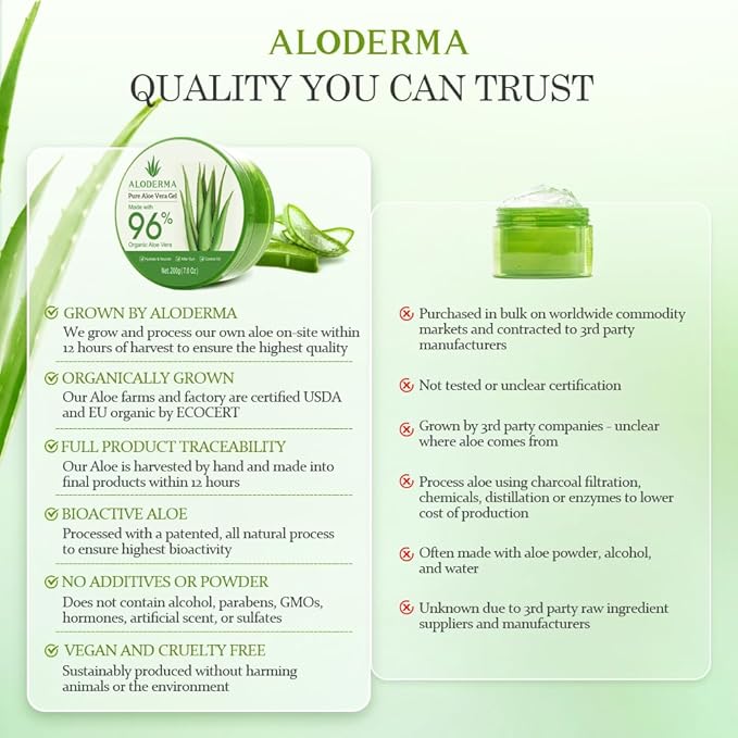 Aloderma Organic Aloe Vera Gel for Face Made within 12 Hours of Harvest, 96% Pure Aloe Vera Gel for Skin, Scalp, & Hair, Soothing Aloe Face Moisturizer, Multipurpose, Hydrating Aloe Gel, 7oz, 3-Pack-VivaGrace Women