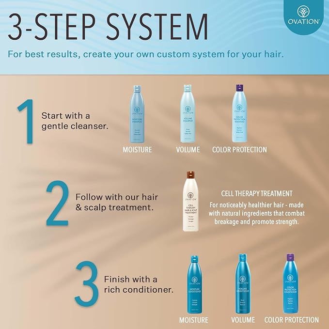 Ovation Hair Cell Therapy Hair Growth & Scalp Treatment for Men & Women - For All Hair Types, Helps Reduce Breakage & Split Ends - No Minoxidil, Sulfates, or Parabens - With Biotin, Vitamin B5, Aloe-VivaGrace Women