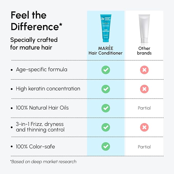 MAREE Hair Mask Conditioner for Women and Men - Hydrating Moisturizing Color Safe Deep Conditioner For Dry Damaged Curly Color Treated Fine Hair - Women's and Men's Acondicionador Para Cabello Rizado-VivaGrace Women