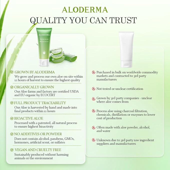 Aloderma Organic Aloe Vera Gel - 1.5oz, Unscented, Hydrating, Soothing, Cooling, Instant Relief for Skin & Sunburn, USDA Organic-VivaGrace Women
