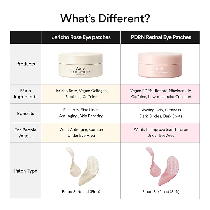 Abib PDRN Retinal Eye Patch Glow jelly 60 Patches, Korean Under Eye Patches for Puffy Eyes and Dark Circles, Anti-Wrinkle, Collagen, Caffeine, Niacinamide-VivaGrace Women