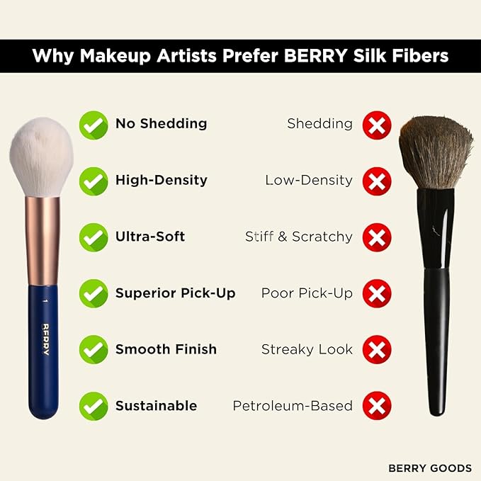 BERRY Blue Premium Makeup Brush Set – 12-Piece Professional Ultra-Soft Synthetic Brushes for Face & Eyes | Foundation, Powder, Blush, Concealer, Eyeshadow – Vegan, Cruelty-Free, Numbered, Travel Case-VivaGrace Women