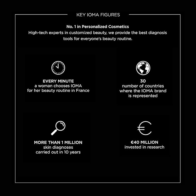 IOMA Paris - ENERGIZE Flash Youth Eye Contour Care - Eye Concentrate, Brightens Skin Tone and Erases Fine Lines, Eye Cream for Dark Circles & Puffiness, (30 ml)-VivaGrace Women