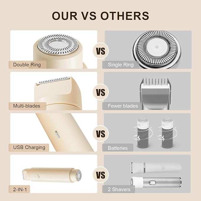 Dermave Bikini Shaver - Electric Bikini Trimmer for Women, 2-in-1 Womens Electric Razor, Dual Head Shaver (Beige)-VivaGrace Women