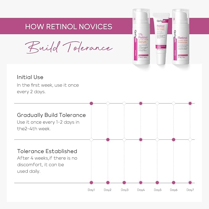 Anti Aging Skin Care Set, 1% Retinol Dark Spot Remover for Face with Face Serum & Moisturizer, Travel Size Skincare Set for Women, Reduce Wrinkles, Firm & Hydrate for All Skin Types-VivaGrace Women