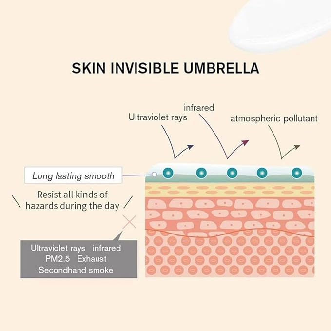 Hunmui Face Primer Pore Base Gel Cream Cover Pores Water Embellish Skin Silky Finish Primer Remove Excess Oils Isolating Pore Light Weight Primer Natural Make Up To Flawless Face Firming Moisturizers-VivaGrace Women