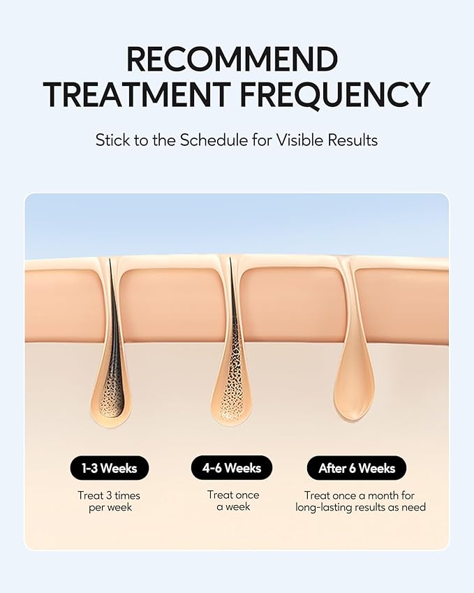 INNZA IPL Hair Removal with Ice Cooling Care Function for Women,Long-Lasting Results,999,999 Flashes Painless IPL Hair Remover, Hair Removal Device for Armpits Legs Arms Bikini Line-VivaGrace Women