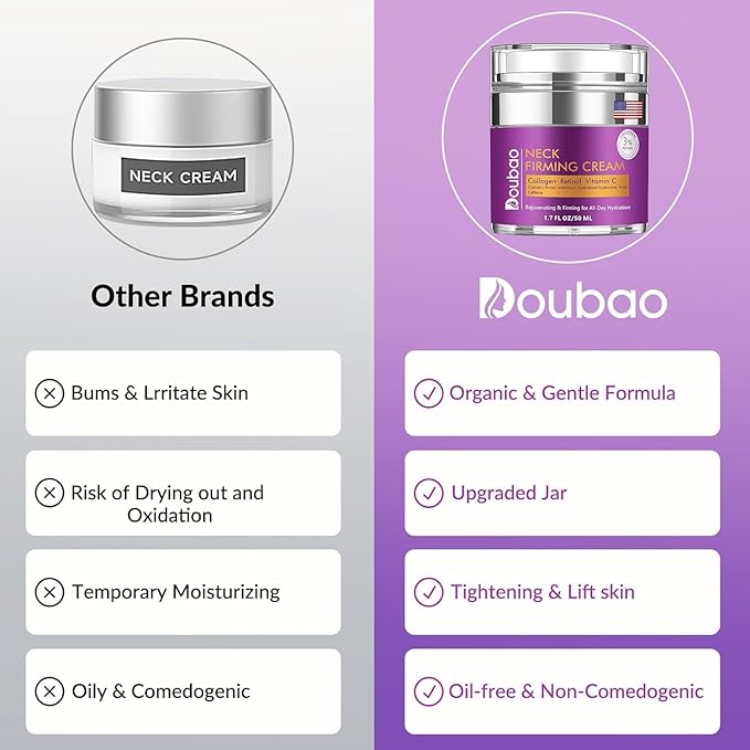 Advanced Neck Firming Cream – 3% Retinol & Hyaluronic Acid for Wrinkle Reduction, Lifting & Skin Tightening – Anti-Aging Moisturizer for Face, Neck & Décolleté – Deep Hydration, 1.7 FL OZ-VivaGrace Women