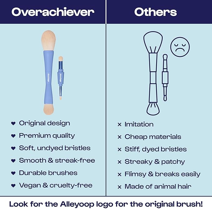 Alleyoop Overachiever 4-in-1 Travel Makeup Brush Set – Powder, Blending, Precision & Complexion Brushes – Mini Makeup Brush for Women, Vegan, Multi-Use & Travel-Friendly Makeup Tool-VivaGrace Women