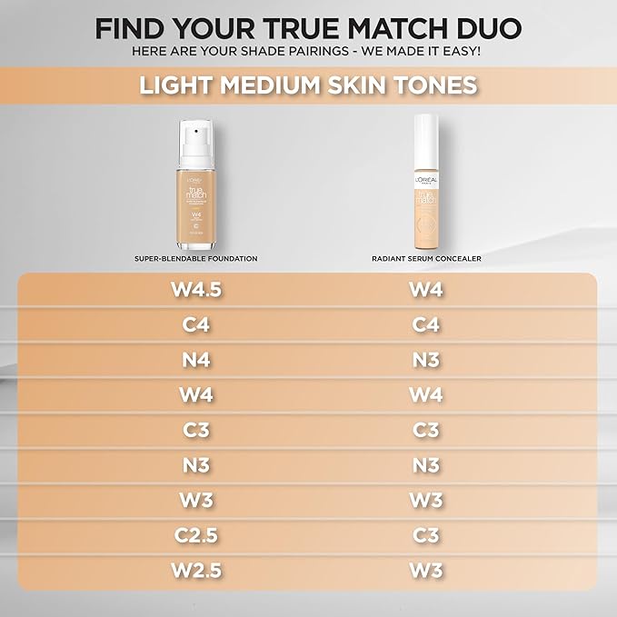 L'Oreal Paris True Match Super-Blendable Foundation, Medium Coverage Liquid Foundation Makeup, C2.5, Light Medium, 1 Fl Oz-VivaGrace Women