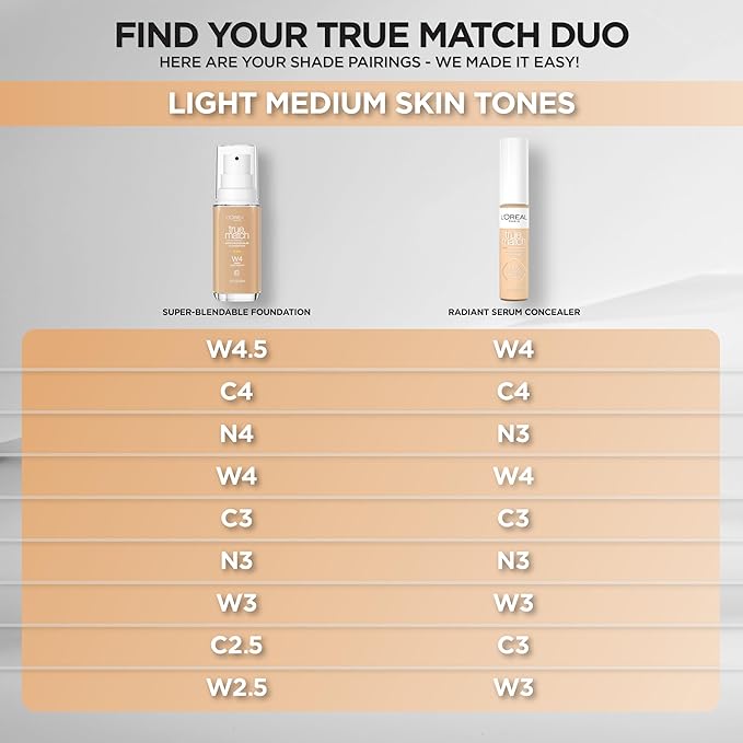 L'Oreal Paris True Match Super-Blendable Foundation, Medium Coverage Liquid Foundation Makeup, N4, Light Medium, 1 Fl Oz-VivaGrace Women