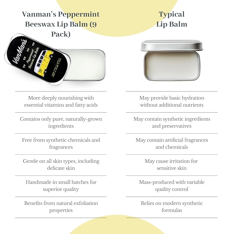 Vanman’s - Handmade Peppermint Beeswax Lip Balm (9 Pack) - Peppermint Lip Balm with Rosemary, Almond and Coconut Oil - Bee Balm with Vitamin E - Peppermint Balm Ideal for Dry Lips-VivaGrace Women