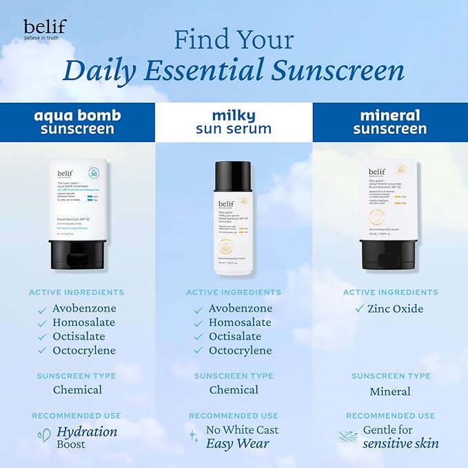 belif Milky Niacinamide Sunscreen SPF 40 – Lightweight & Invisible Sun Serum for Face with 7 Types of Hyaluronic Acid | No White Cast, Non-Comedogenic, Hydrating, Makeup-Gripping Primer (1.69 fl.oz)-VivaGrace Women
