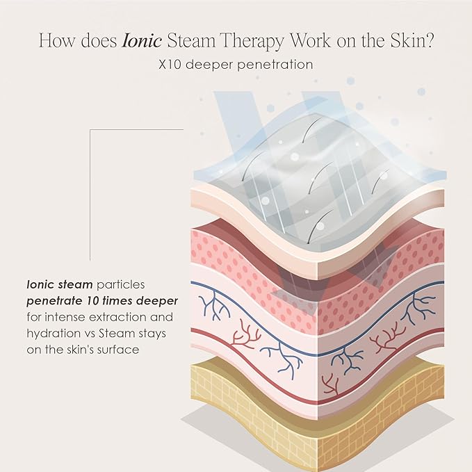 Sensa | Nano Ionic Facial Steamer by Project E Beauty | Deep Pore Cleansing | Warm Mist Sprayer | Detoxify & Clarify Complexion | Moisturize & Hydrate | Home Face Sauna | with 3 Essential Oil Baskets-VivaGrace Women