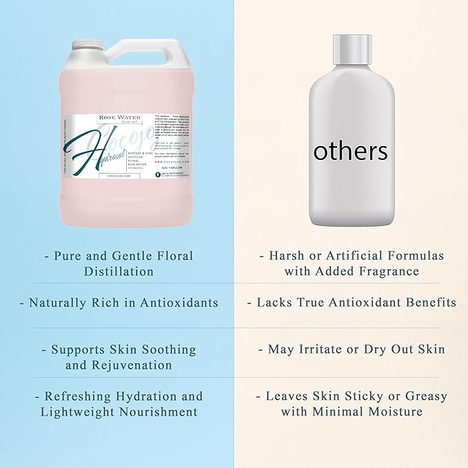 Rose Hydrosol Spray Cleansing Non GMO Facial Toner for Face Body Locs Rose Water Hydrating Face Mist, for Hydration Pure & Natural Hydrosol for All Skin Types - COCOJOJO - Bulk 128 OZ - 1 Gallon-VivaGrace Women