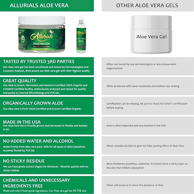 100% Pure & Organic Aloe Vera Spray, Clinically tested & Dermatologist approved, Hydrates & Heals Dry & Damaged Skin & Hair- 12 Oz-VivaGrace Women