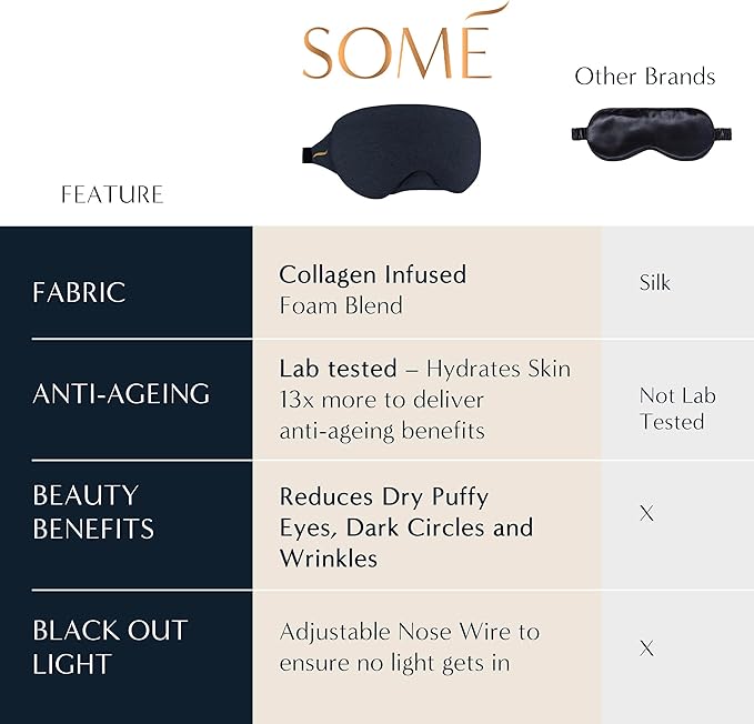 SOMÉ Collagen Eye Mask for Sleeping, Luxurious Adjustable Sleep Mask for Women with Puffy Eyes, Dark Circles & Wrinkles, Collagen Infused Sleeping Mask for Wearable Hydration and Anti-Aging-VivaGrace Women