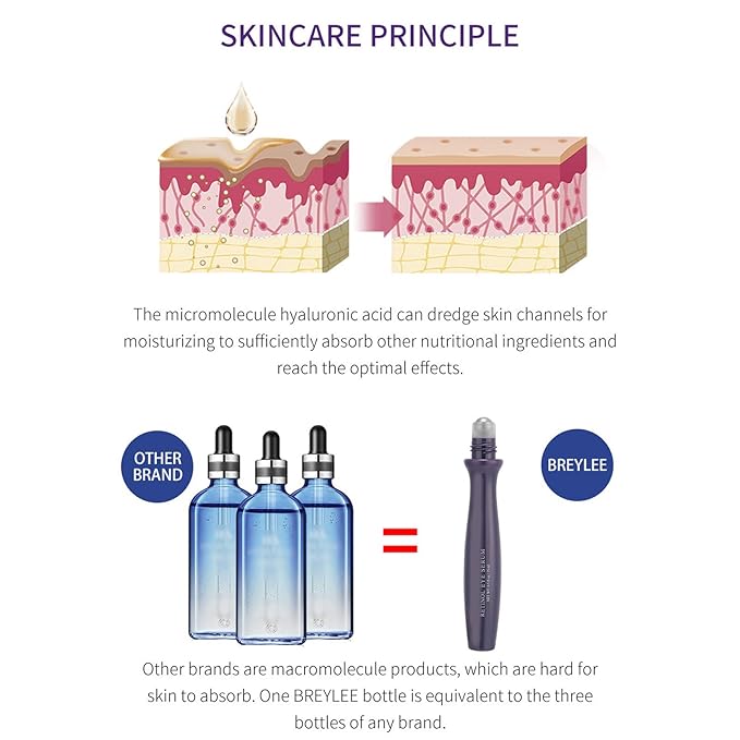 RollOn Eye Serum, Moisturizing Eye Serum AntiWrinkle Skin Lifting Firming Eye Serum for Anti Aging Skin Care with Dark Circles (01)-VivaGrace Women