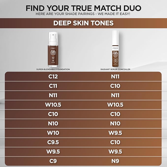 L'Oreal Paris True Match Super-Blendable Foundation, Medium Coverage Liquid Foundation Makeup, W10.5, Deep, 1 Fl Oz-VivaGrace Women